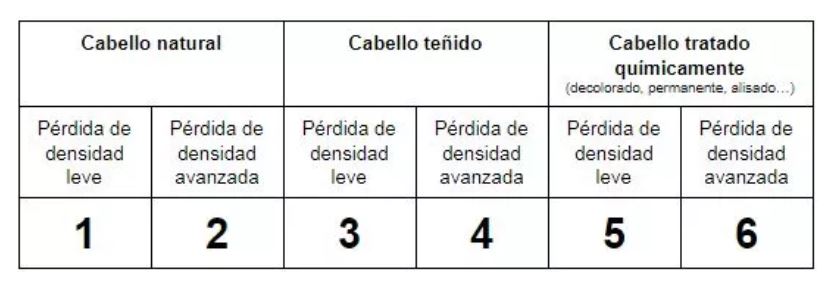 Tratamiento sin aclarado Nioxin System 4 Paso 3 - Imagen 2